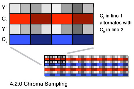 Chroma