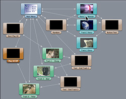 The Graphical window of DVD Studio Pro.