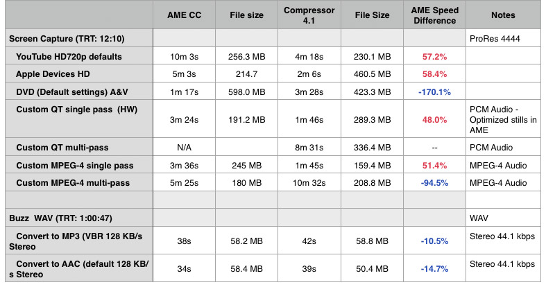 Audio Compression Chart