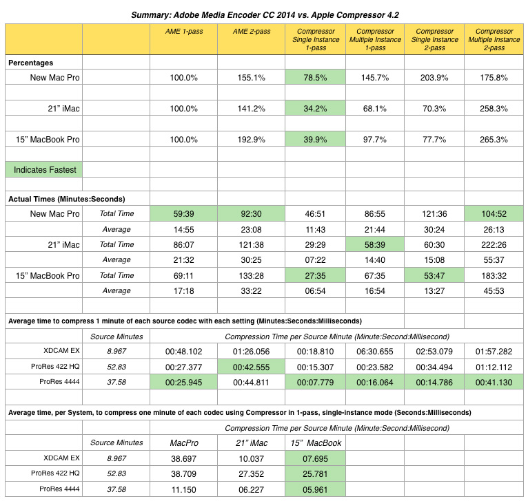 adobe media encoder osx vs pc performanc