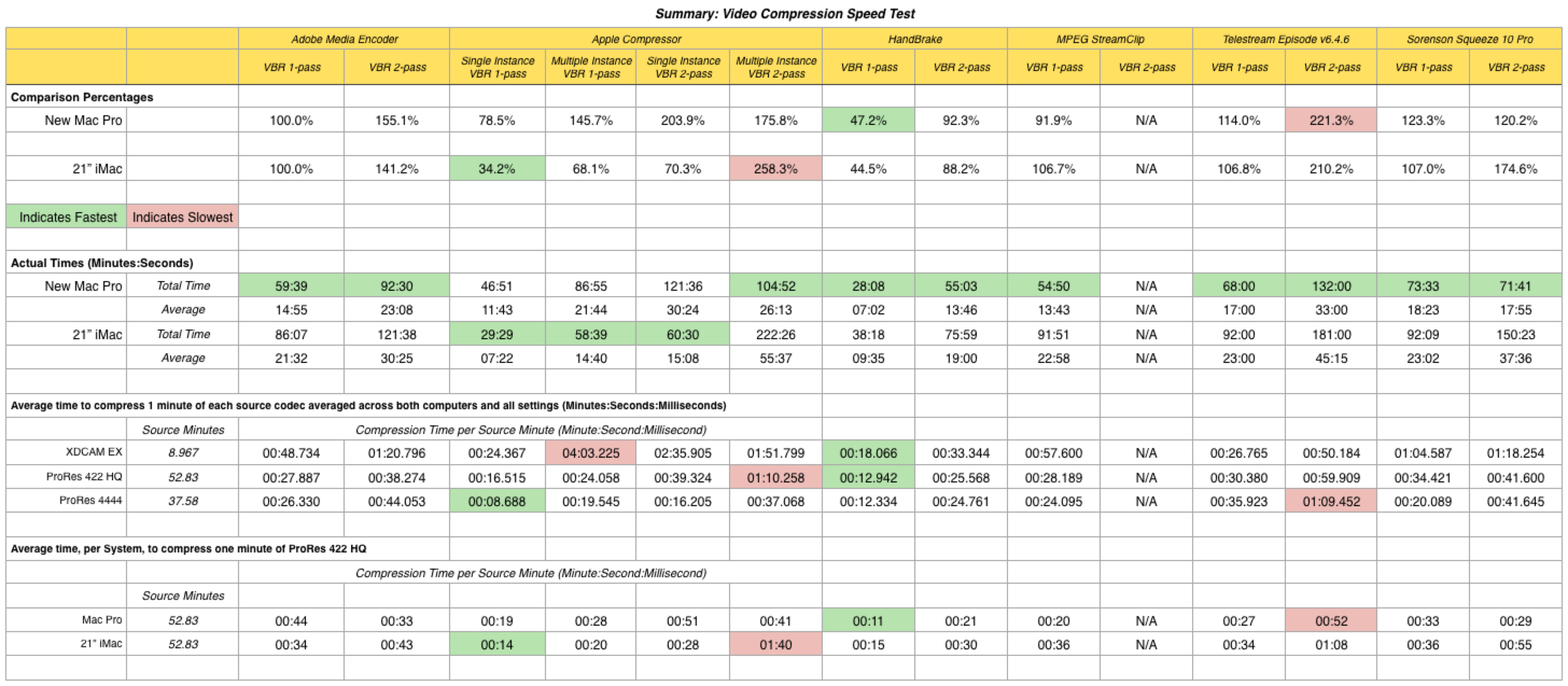 how to compress a video in media encoder