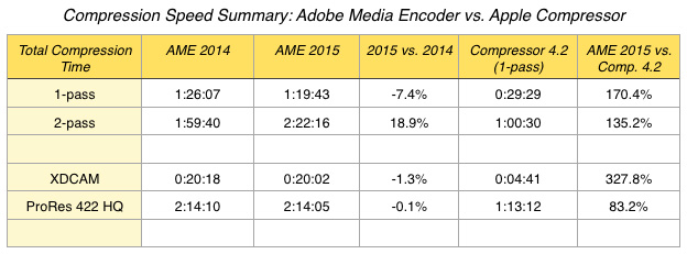 adobe media encoder cc 2018 hardware acceleration