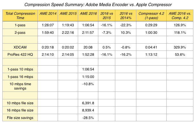 Speed Test Adobe Media Encoder 16 Larry Jordan