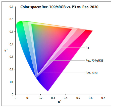 change background color final cut pro x