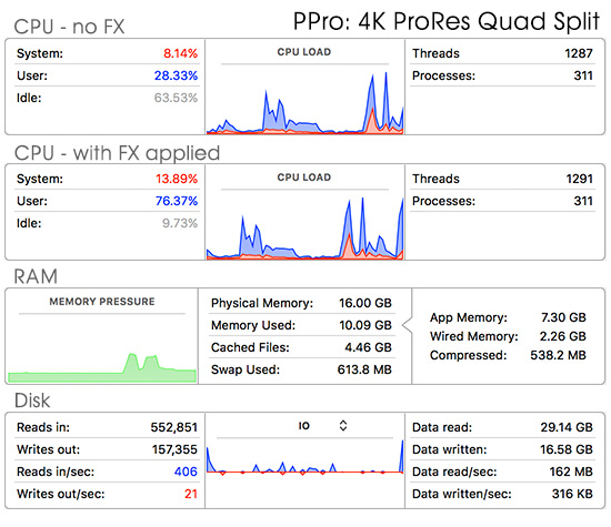 speed-ppro-4k-quad