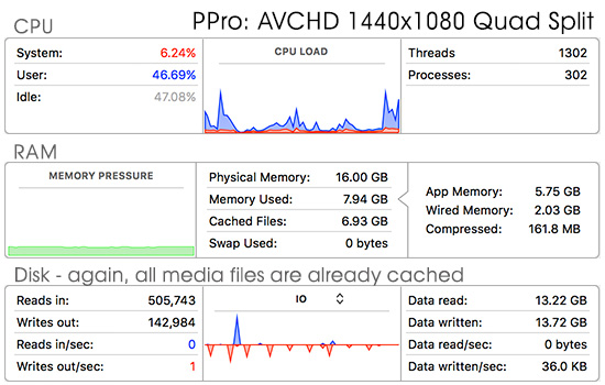 speed-ppro-avchd-quad