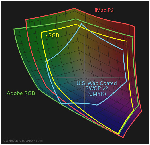 Color space (pablowilson) mac os x