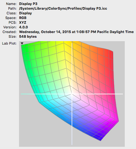 best mac display profile for photo editing