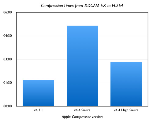 set up compressor 4.4 with multiple computers