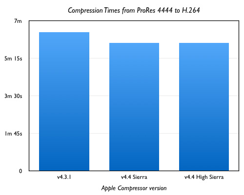 compressor 4.4 hardware acceleration