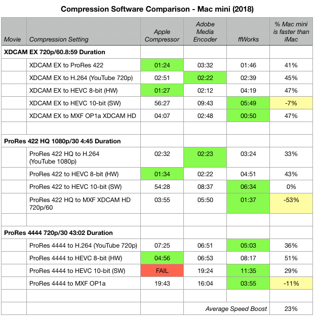 Video Compression Speed Test Apple Compressor Vs Adobe Media Encoder Vs Ffworks Ffmpeg U Larry Jordan